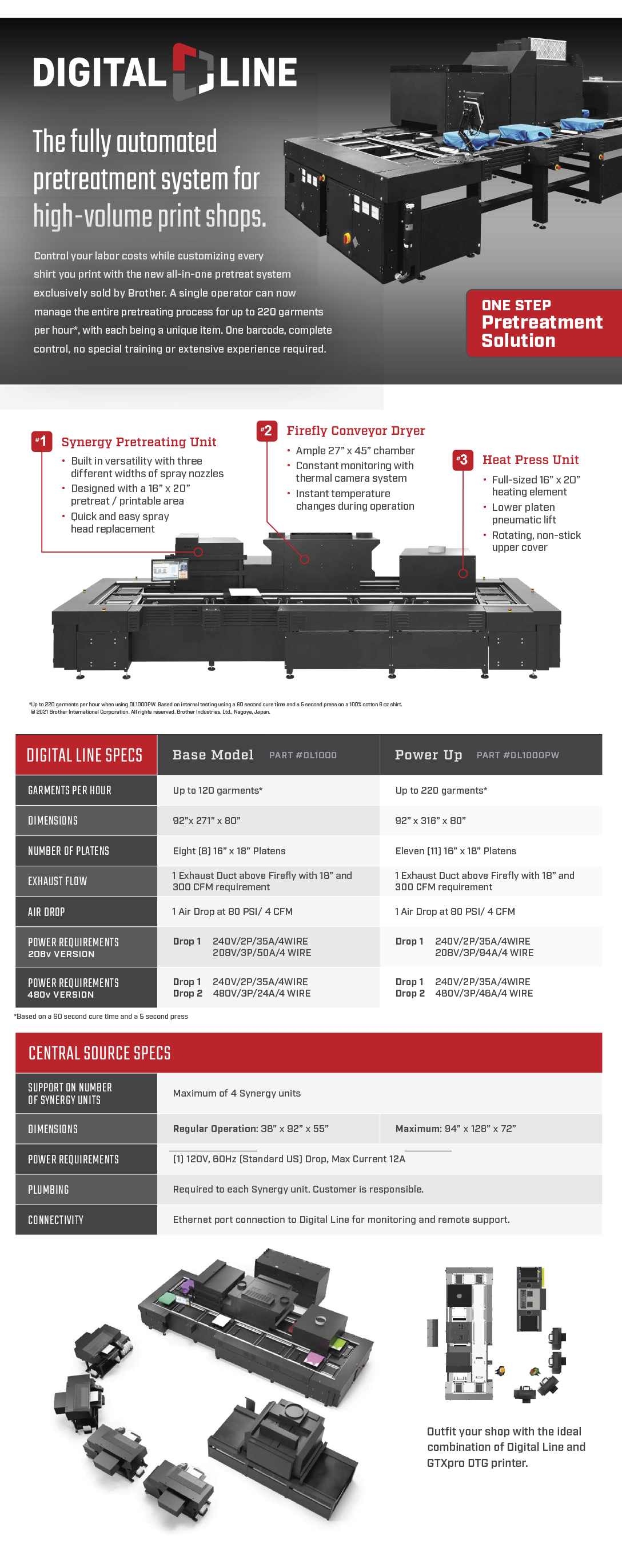 Digital line Long Copy for WEB