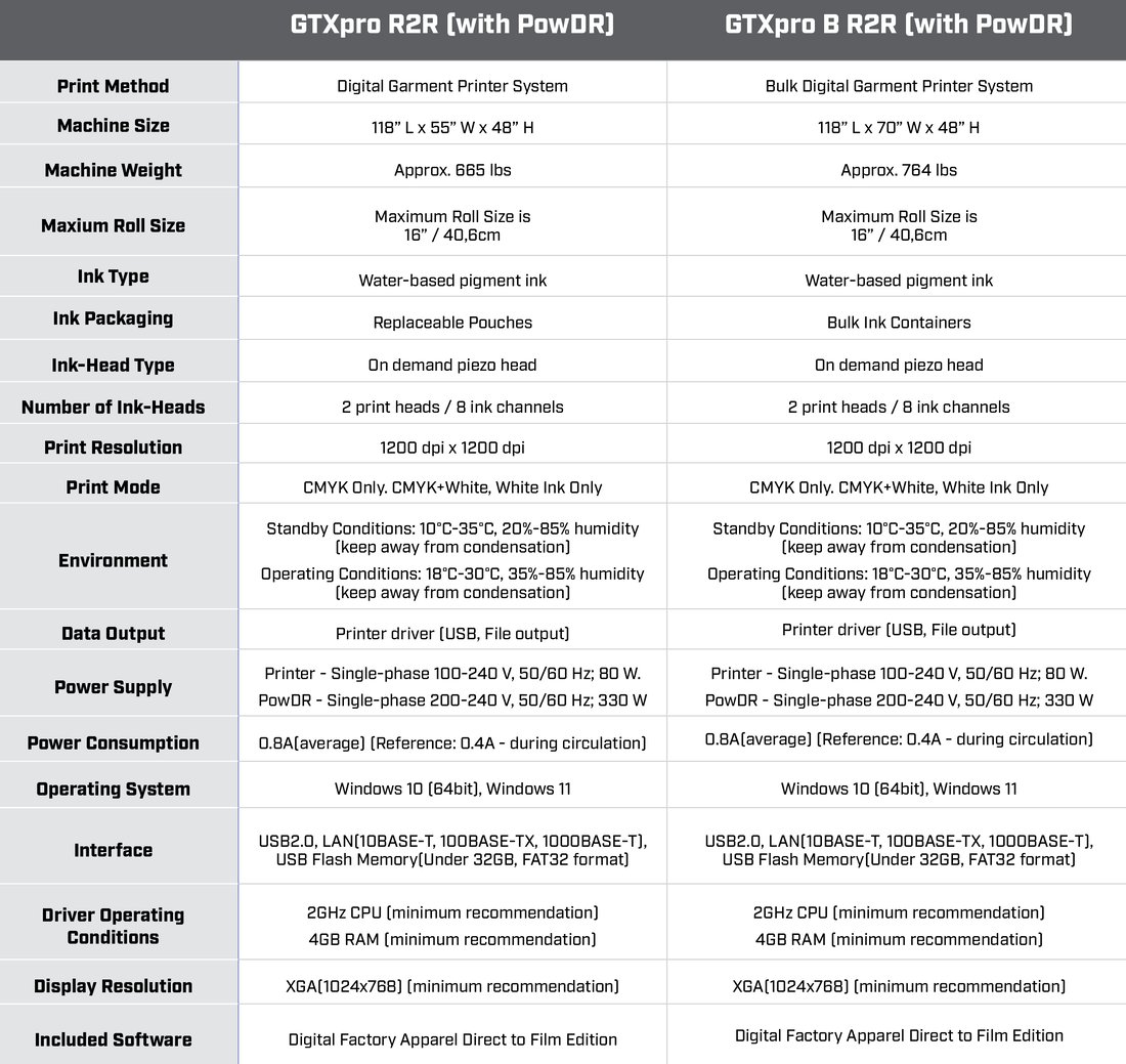 r2r specs